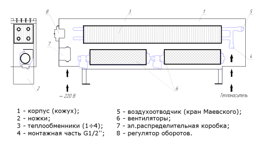 Конвектор Элегант В 130х250х600 (с вентилятором) фото 2