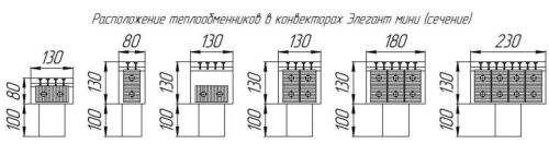 Конвектор Элегант Мини 130х130 (2 теплообменника) фото 5