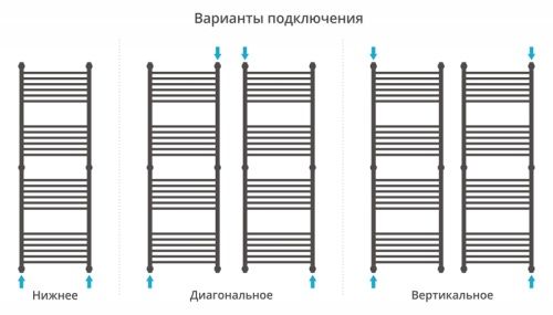 ДР "Богема+" прямая 1500х500 фото 4