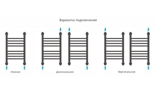 ДР "Богема+" прямая 500х300 фото 4