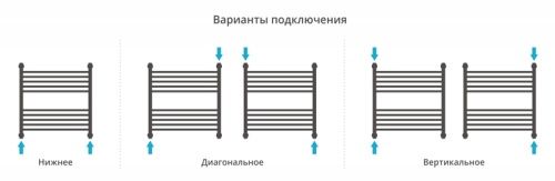 ДР "ФЛЮИД+" 600х600 фото 4