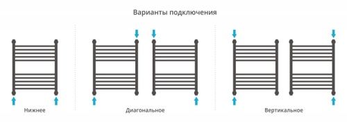 ДР "ФЛЮИД+" 600х500 фото 4