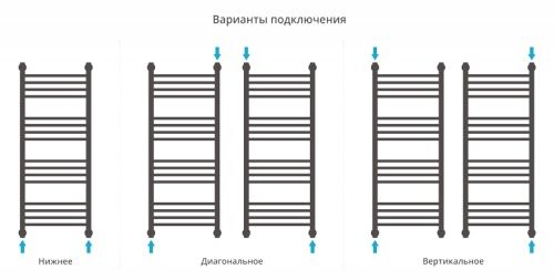 ДР "Богема+" прямая 1000х400 фото 4